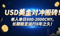 15551ڣUSDԳש!˵800-2000CNYȶ8֮!